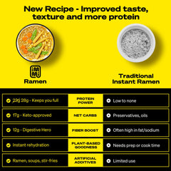 immi primer plano de fideos con textura firme y atractiva