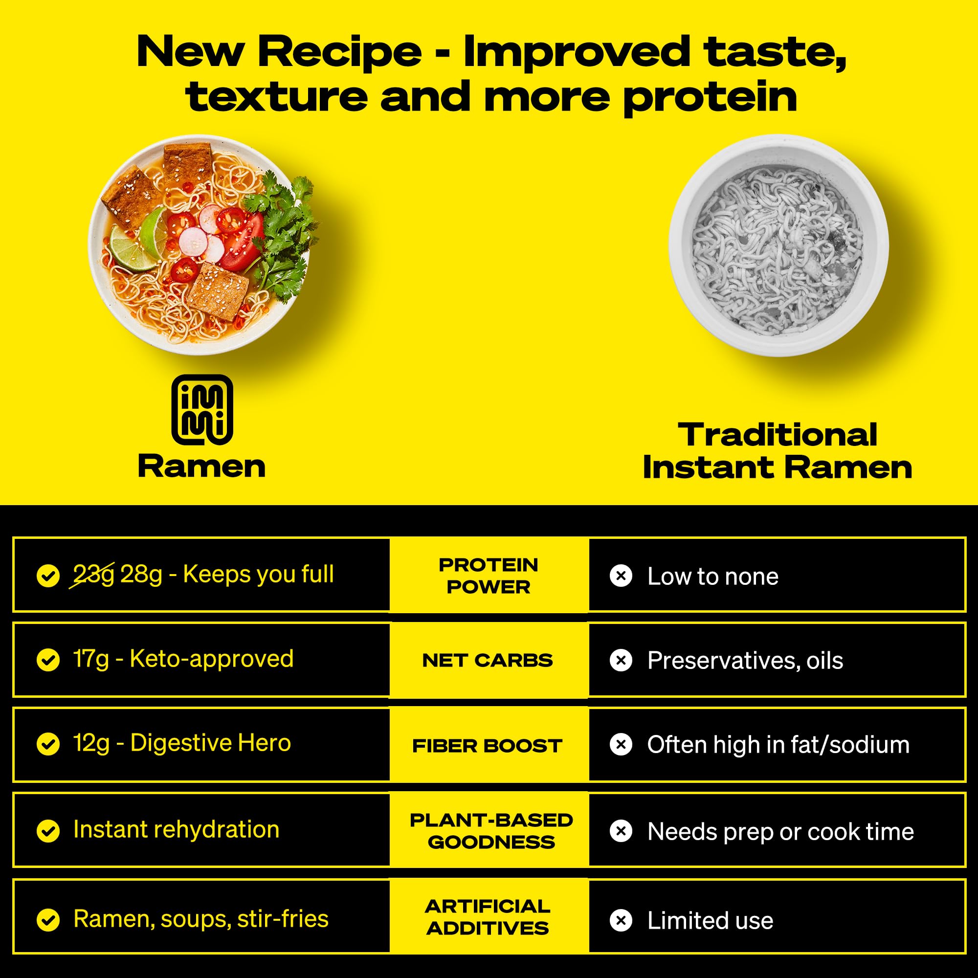 immi primer plano de la textura de los fideos, aspecto masticable y apetitoso