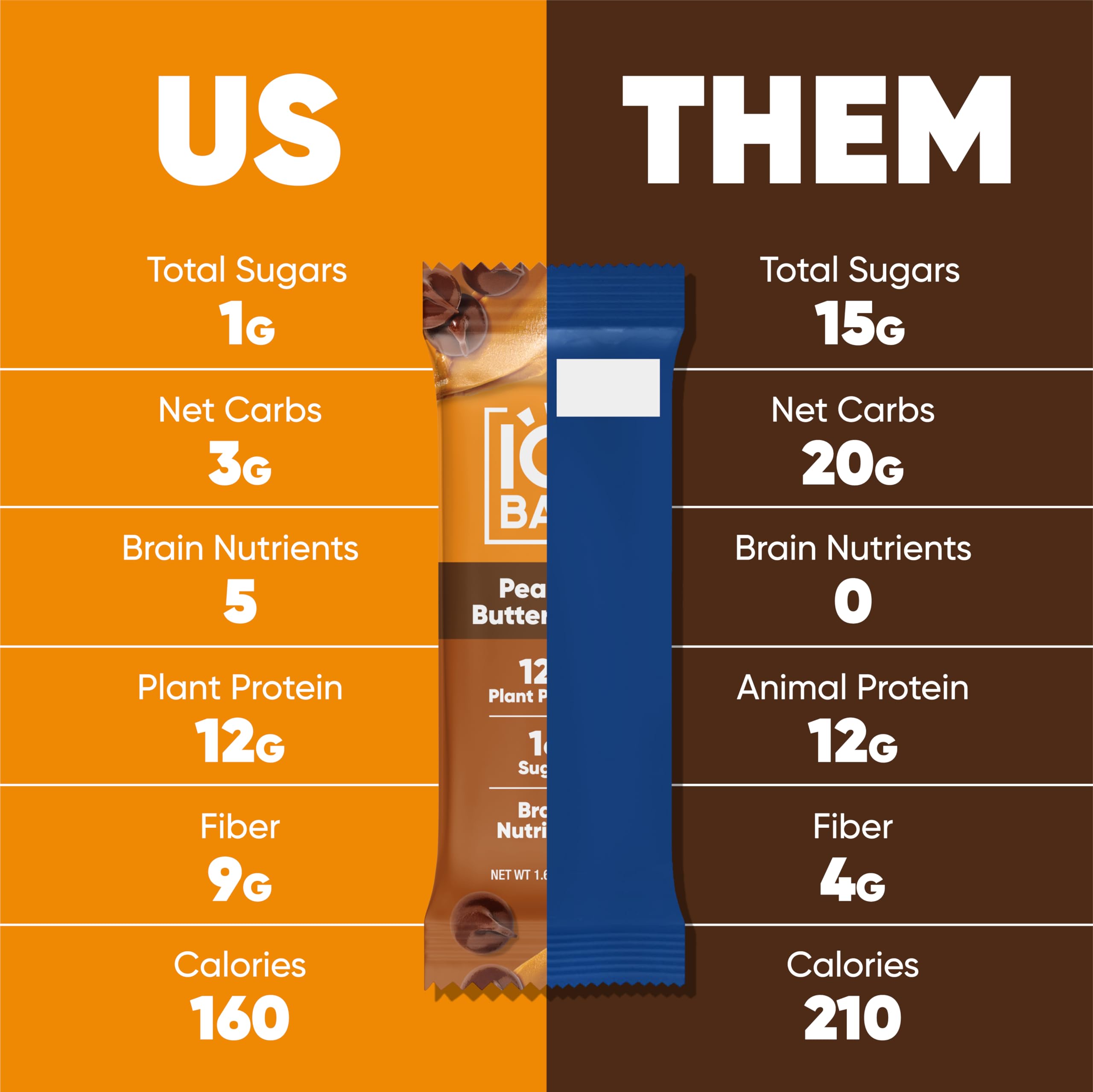 IQBAR varias porciones alineadas ideal para snacks diarios y viaje