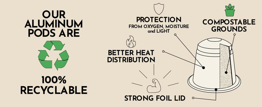Italian Coffee Pods ilustración comparativa que indica no compatible con Vertuo