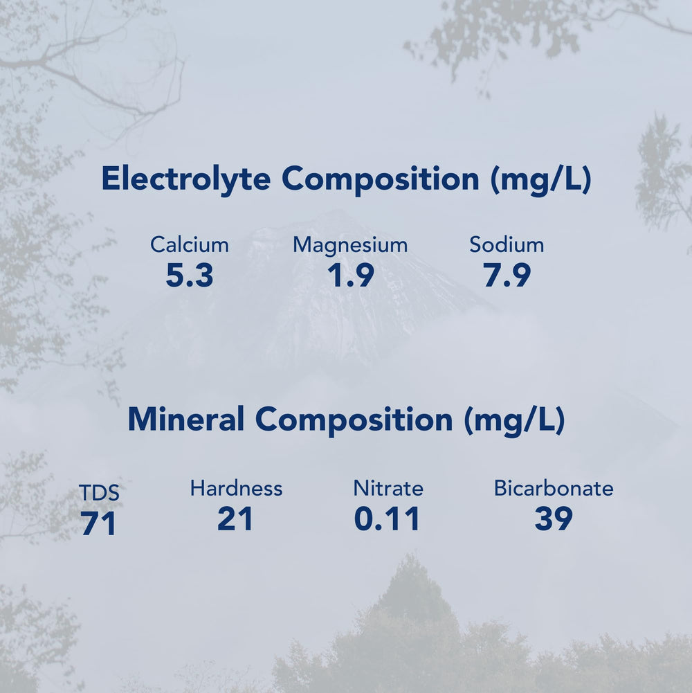 IZUMI MTN WTR comparación de tamaño para percepción de porción