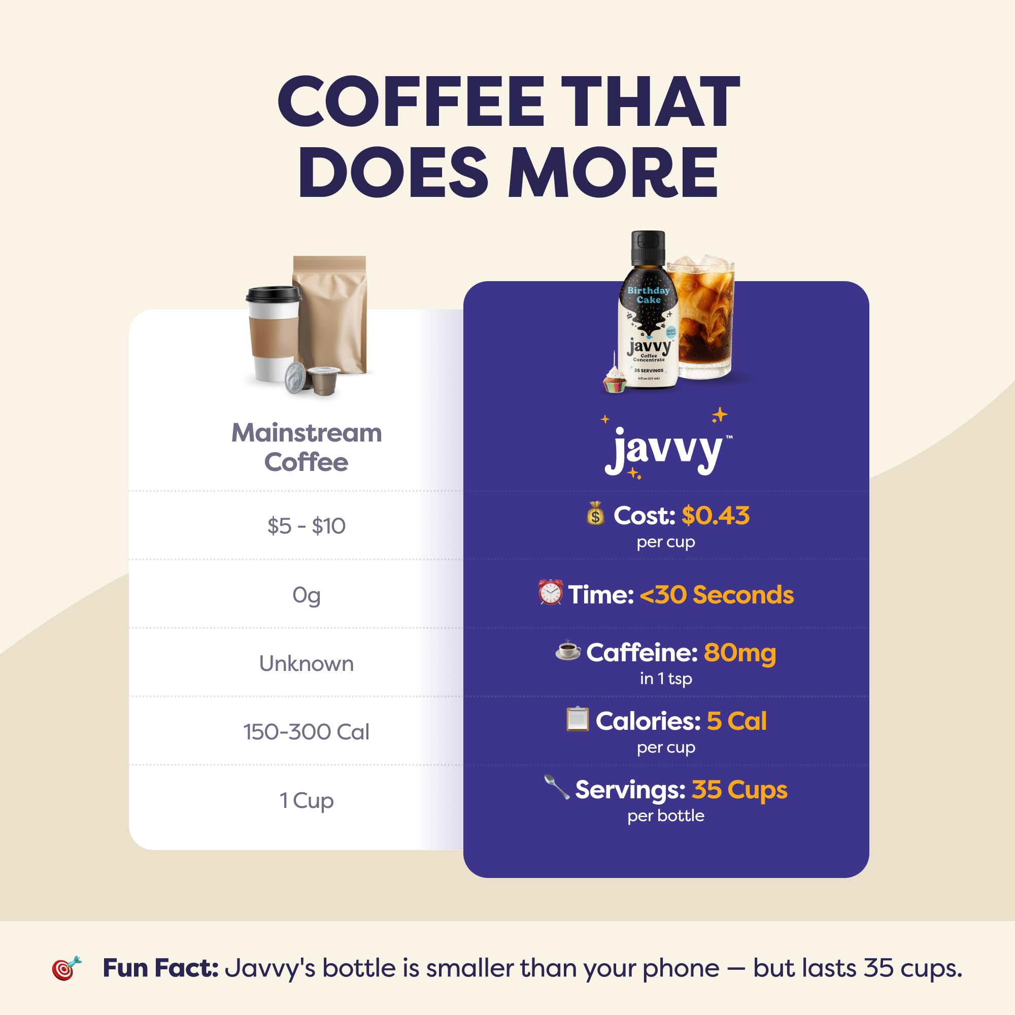Javvy granos Arábica y botella, origen ético y sabor puro