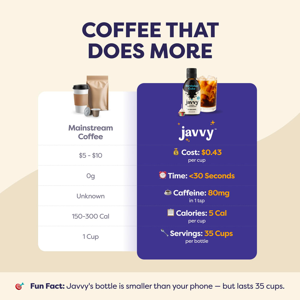 Javvy granos Arábica y botella, origen ético y sabor puro