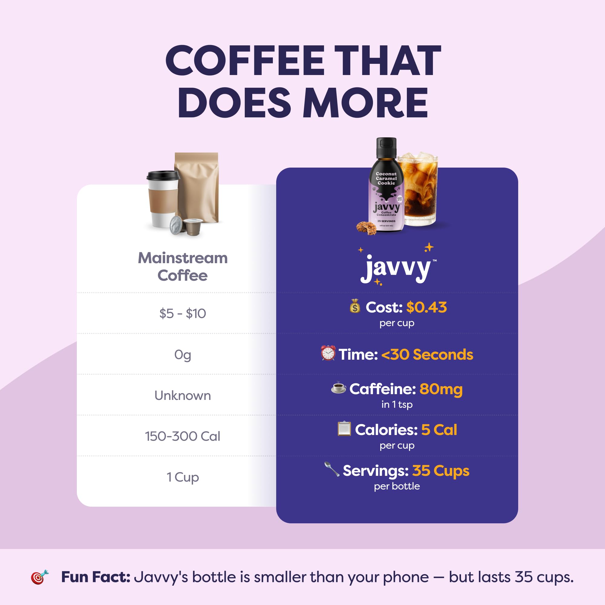 Javvy cóctel preparado con concentrado, versátil en mixología y bebidas frías