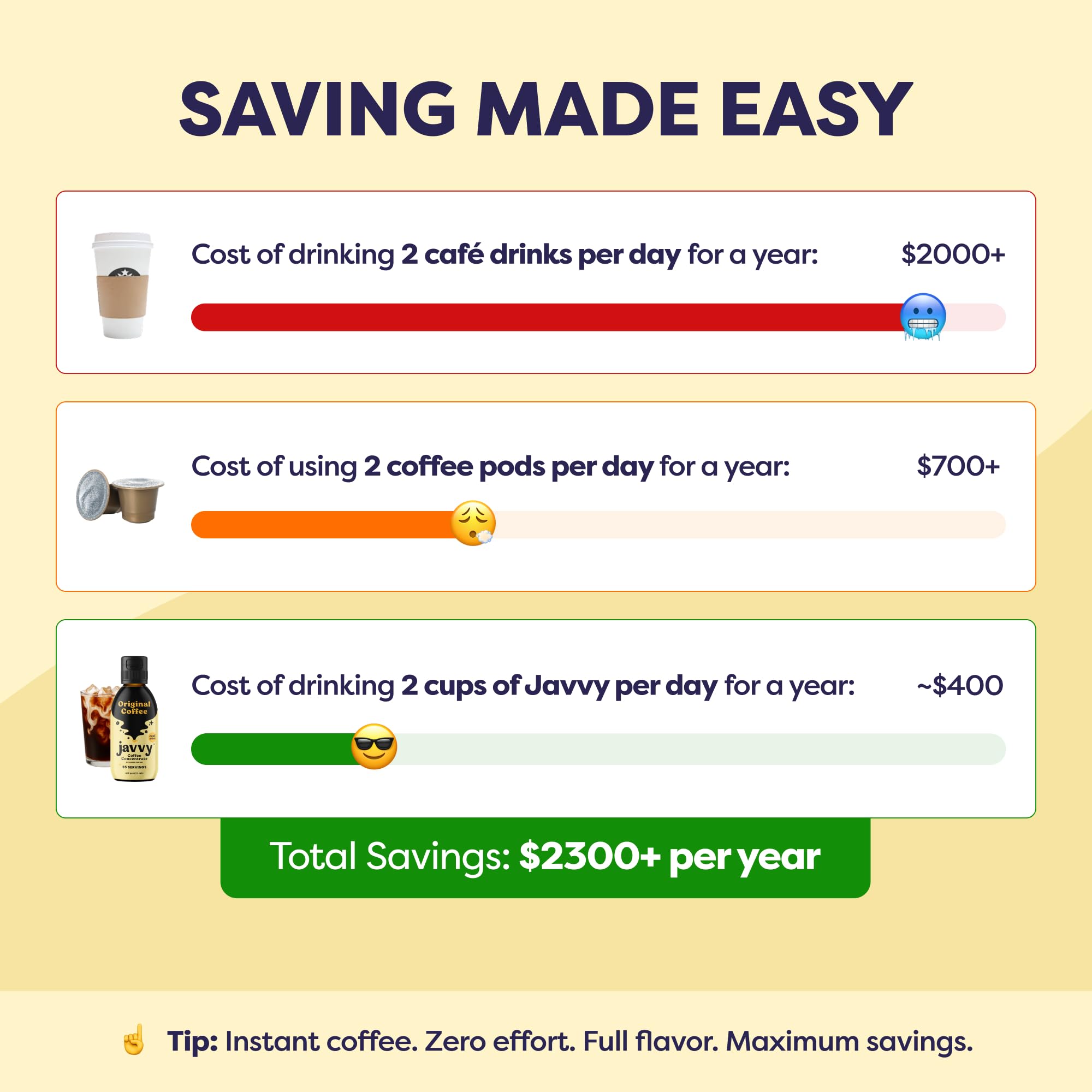 Javvy comparación de tamaño junto a un vaso, rendimiento y porciones claras
