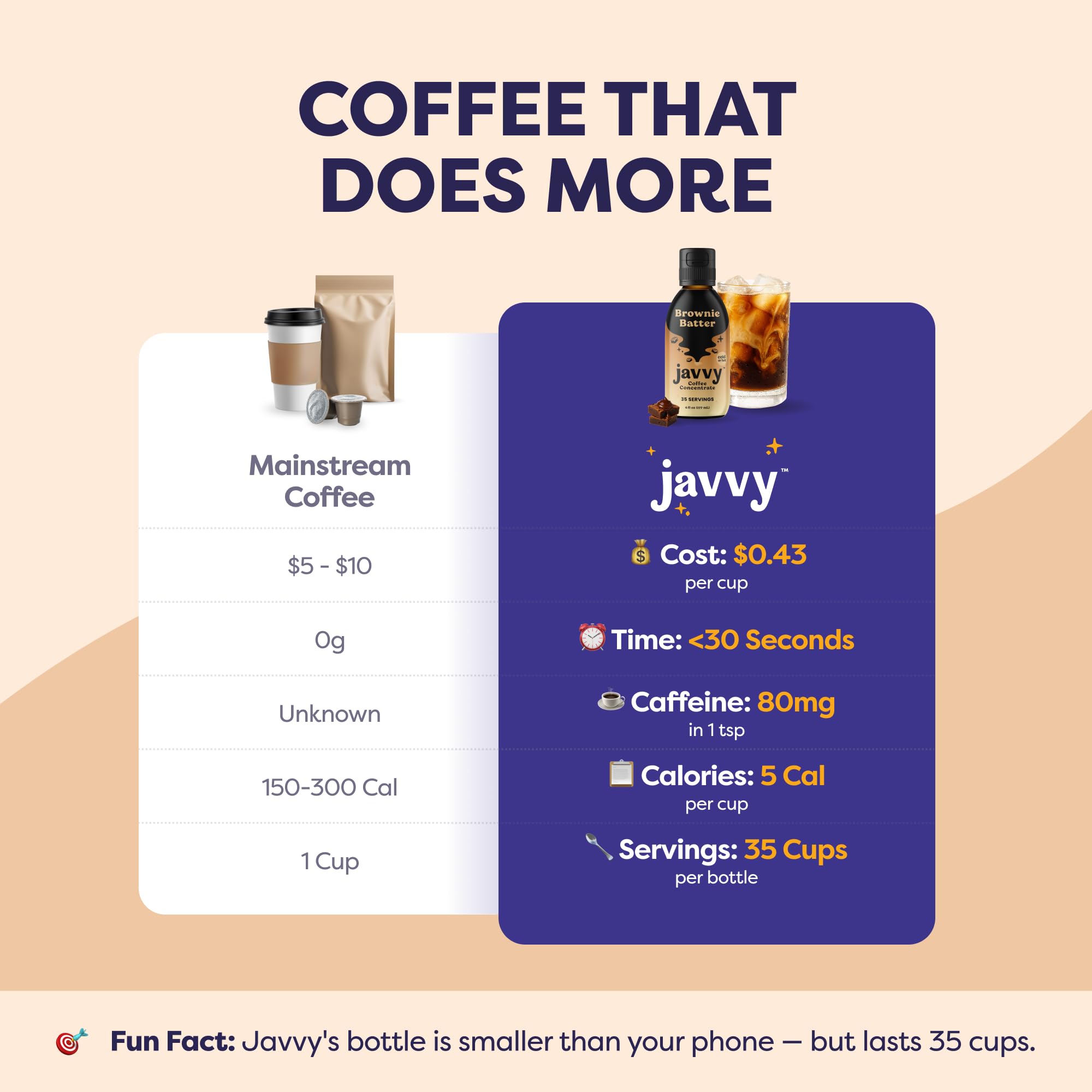 Javvy escena de cocina mostrando uso cotidiano y conveniencia
