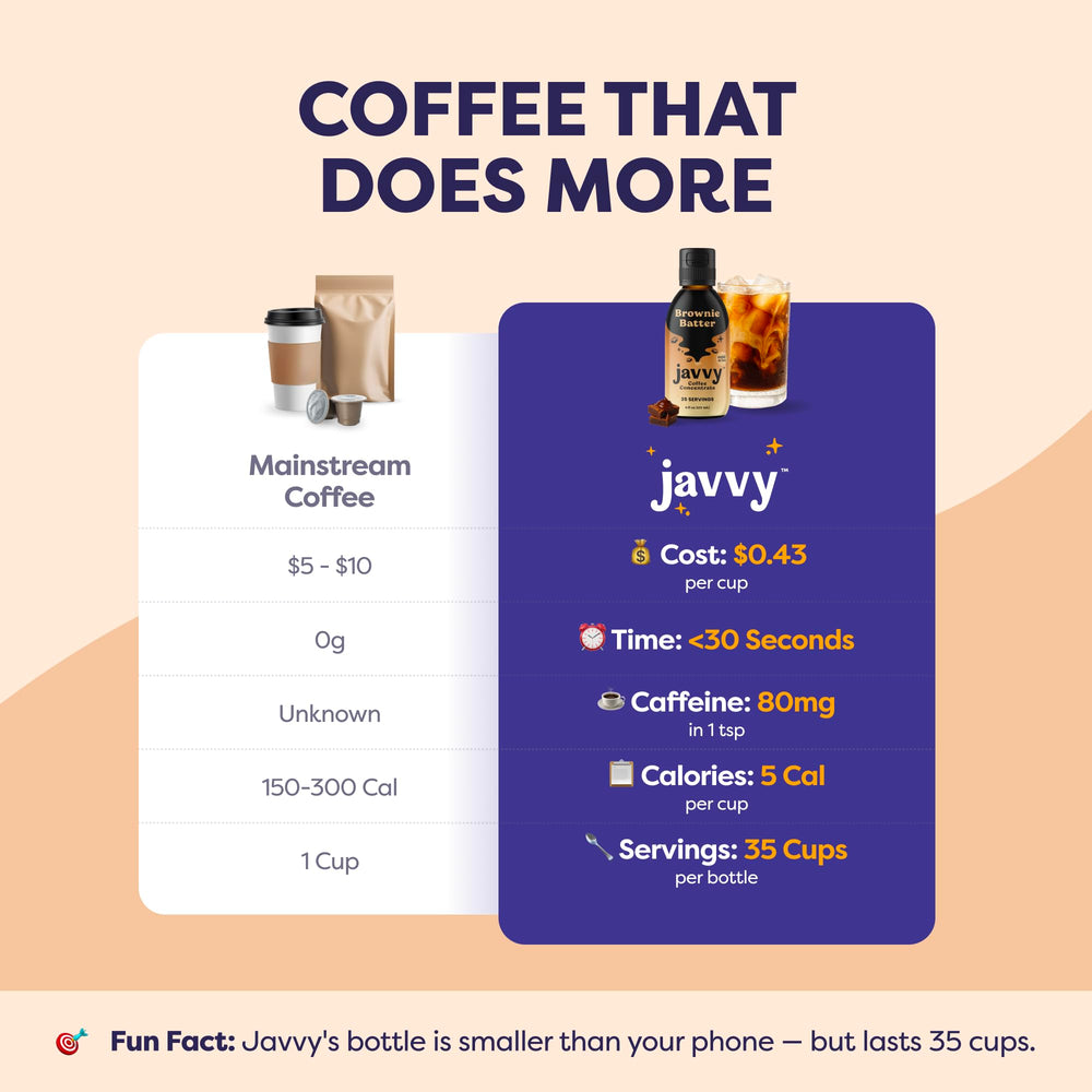 Javvy escena de cocina mostrando uso cotidiano y conveniencia