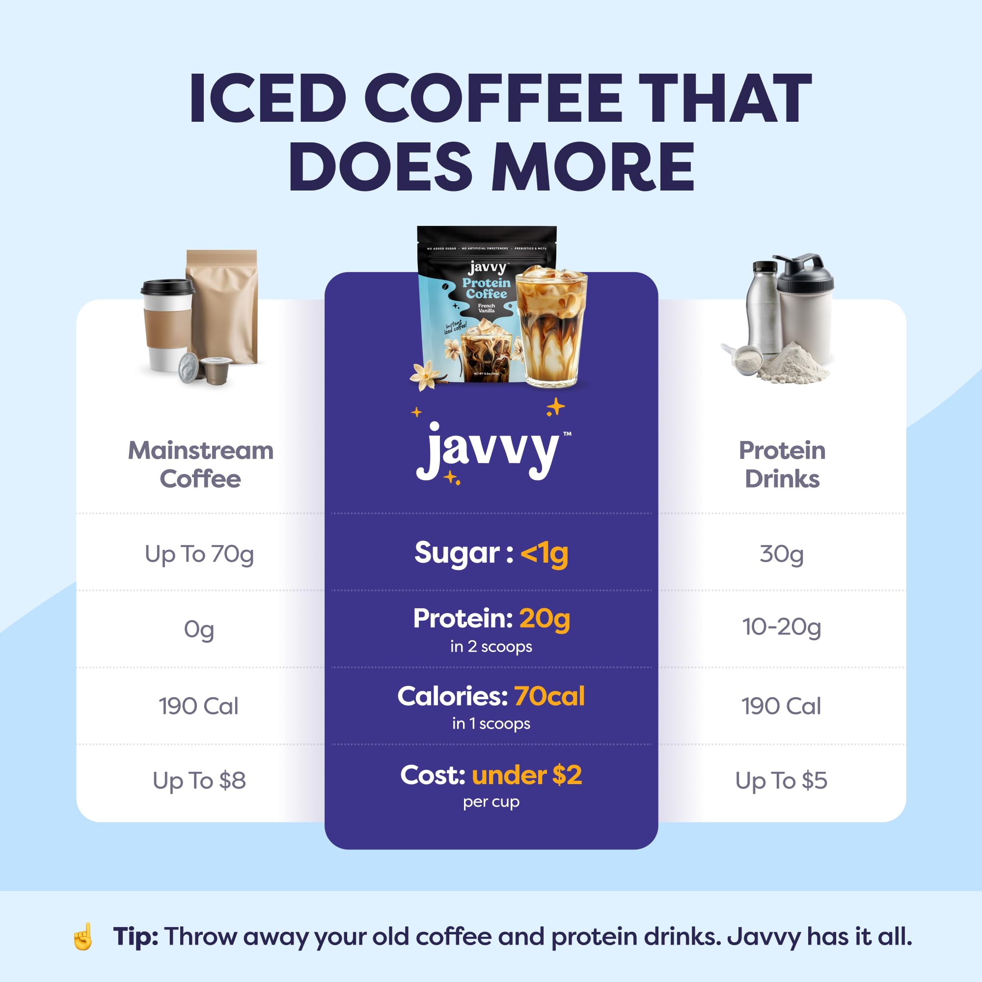Javvy vaso cold brew con bebida proteica fría lista para beber y energizar