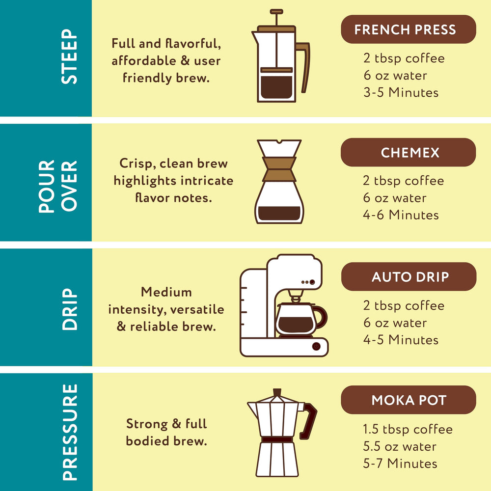 Joe Knows Coffee comparación de tamaño de bolsa de 12 oz clara