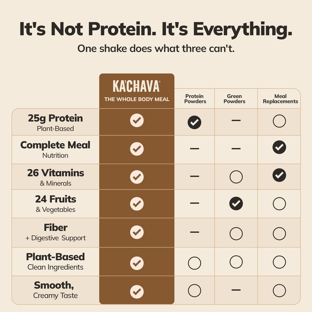 Ka'Chava en uso en cocina como desayuno nutritivo y práctico