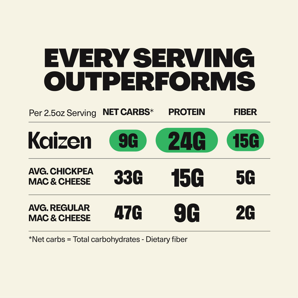 Kaizen mac & cheese servido en plato listo para comer, conveniencia y sabor