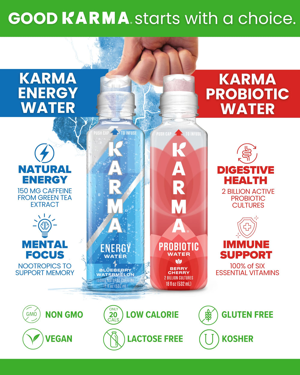 Karma comparación de tamaño con una mano para referencia de 18 fl oz