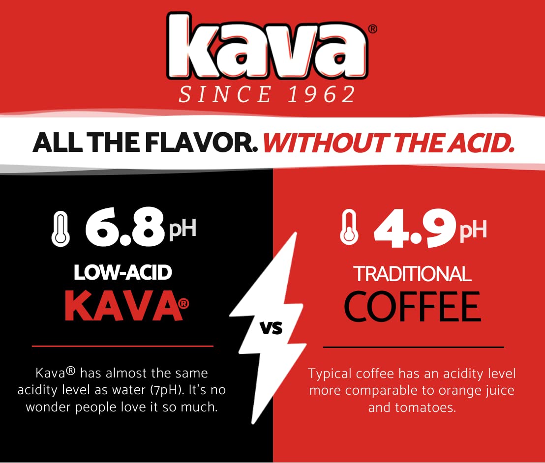 Kava comparación de tamaño en mano mostrando porción práctica