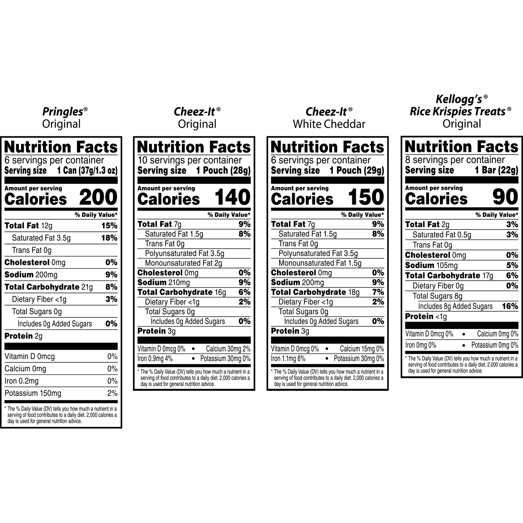 Kellogg's Cheez-It White Cheddar detalle que resalta sabor cremoso