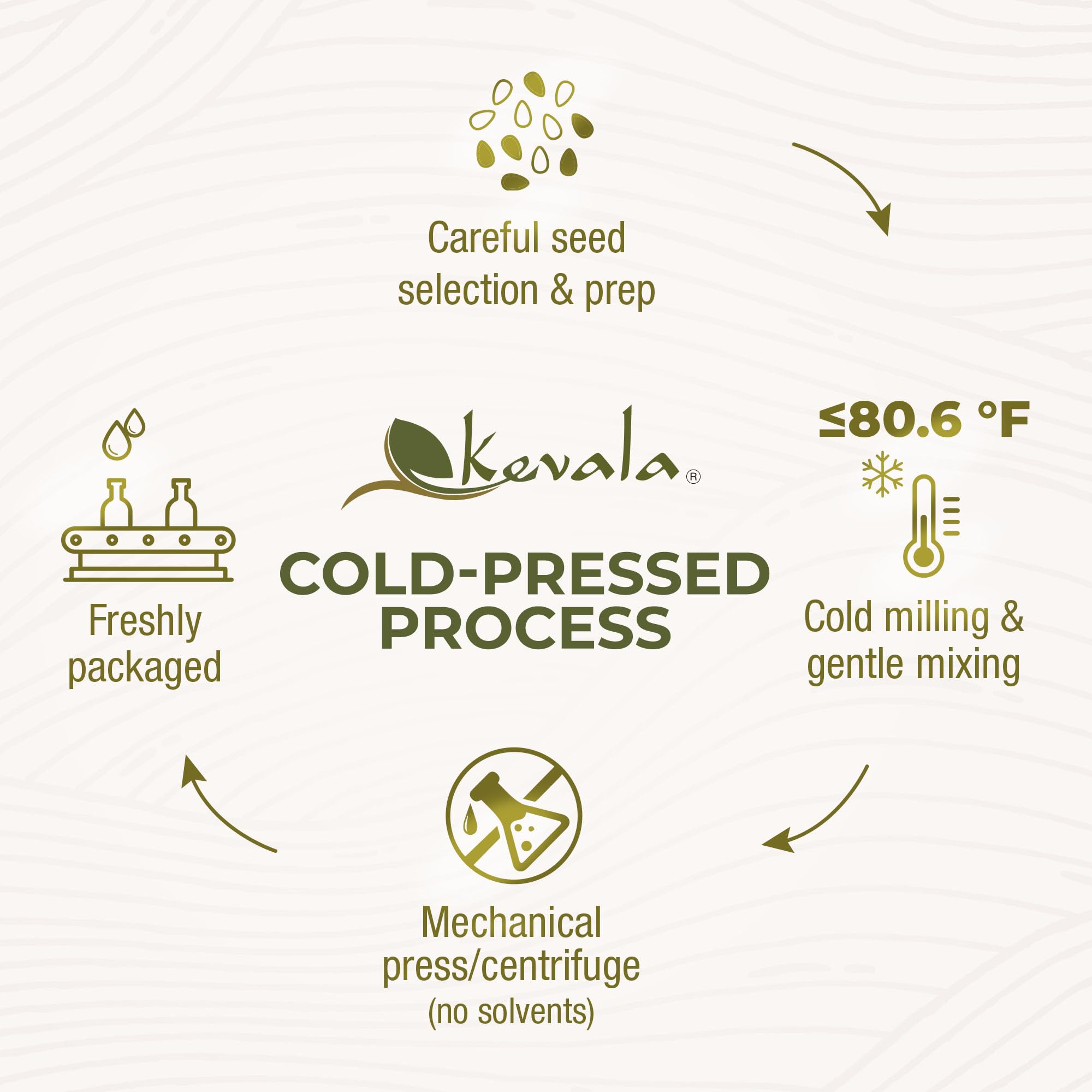 kevala aceite vertido sobre ensalada realzando sabor y apariencia