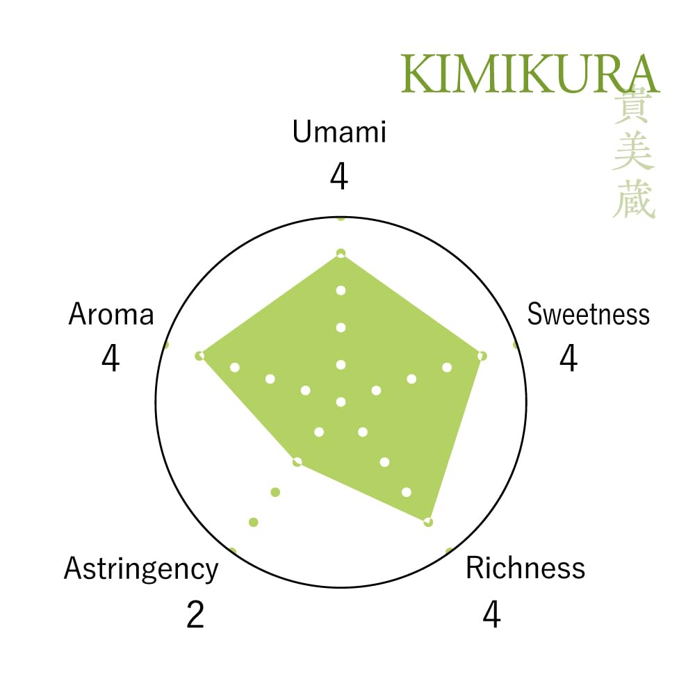 きみくら preparación ceremonial de matcha con batidor, espuma ideal