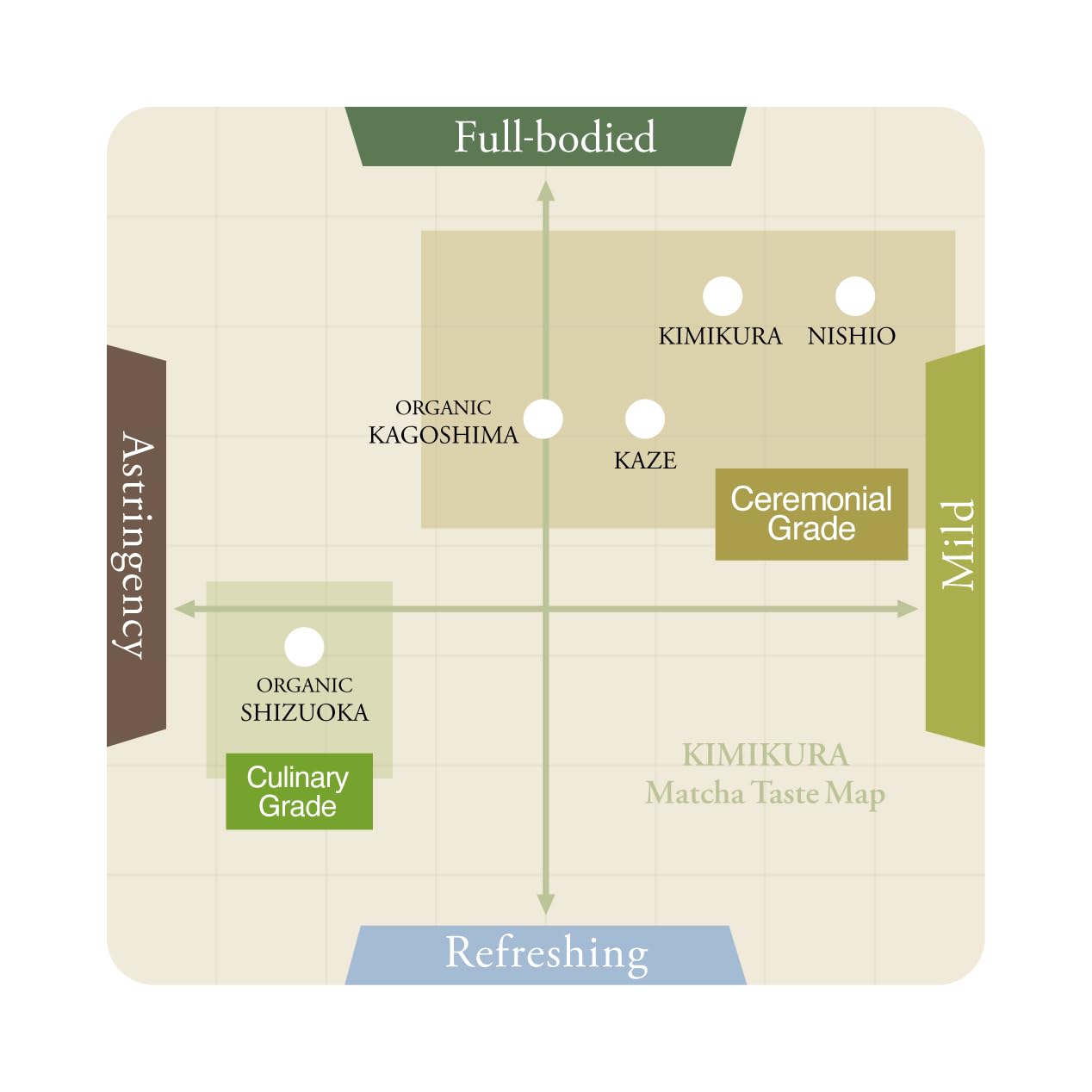 きみくら cucharilla medidora con matcha, proporción precisa y práctica