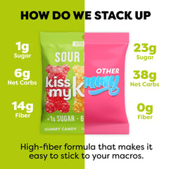 Kiss My Keto mano sosteniendo porción individual controla tamaño y conveniencia