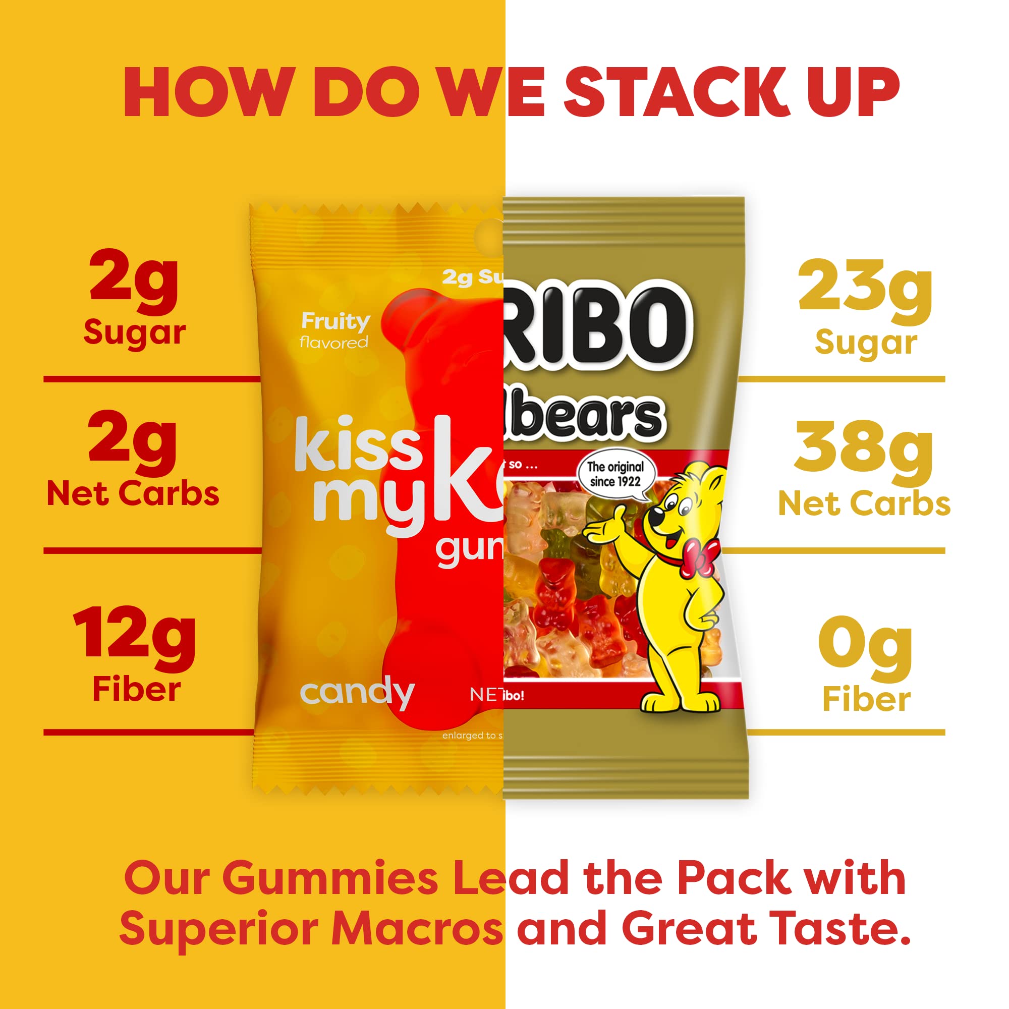 Kiss My Keto porción de 23 g junto a información de 3 g carbohidratos netos