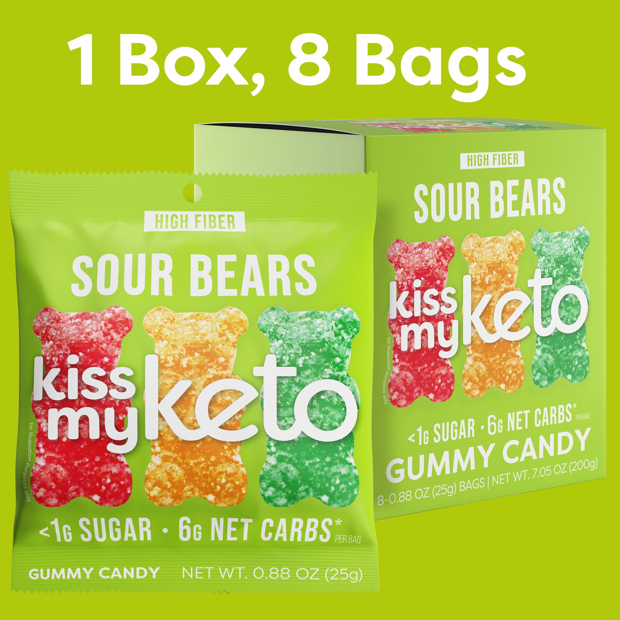 Kiss My Keto ingredientes pectina y MCT exhibidos como elección limpia