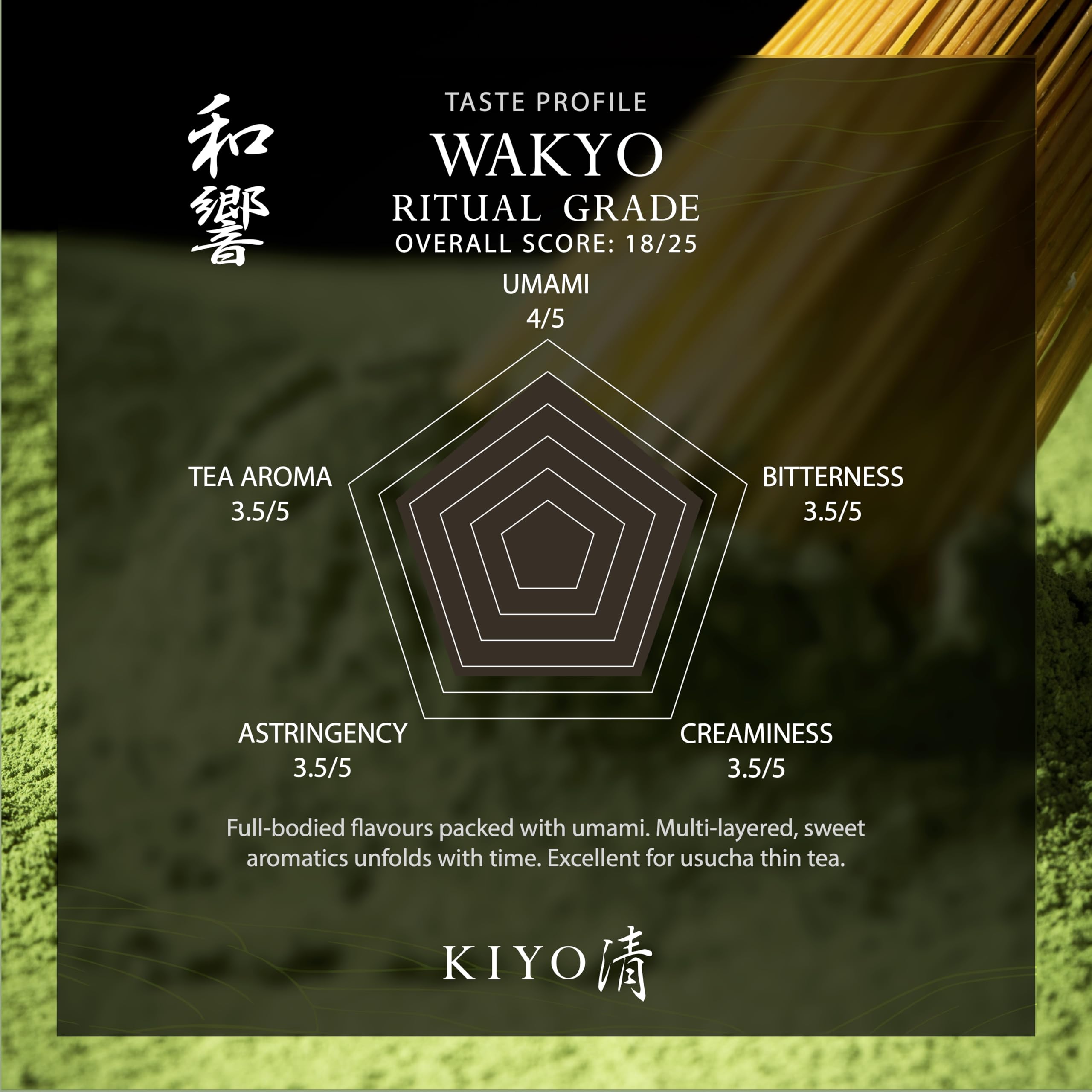 Kiyo Matcha primer plano del polvo fino con color verde vibrante
