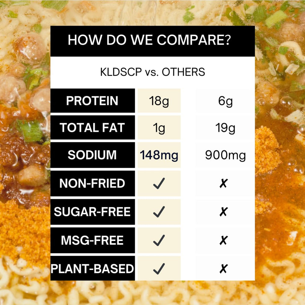 KLDSCP ingredientes orgánicos crudos resaltando limpieza y sencillez