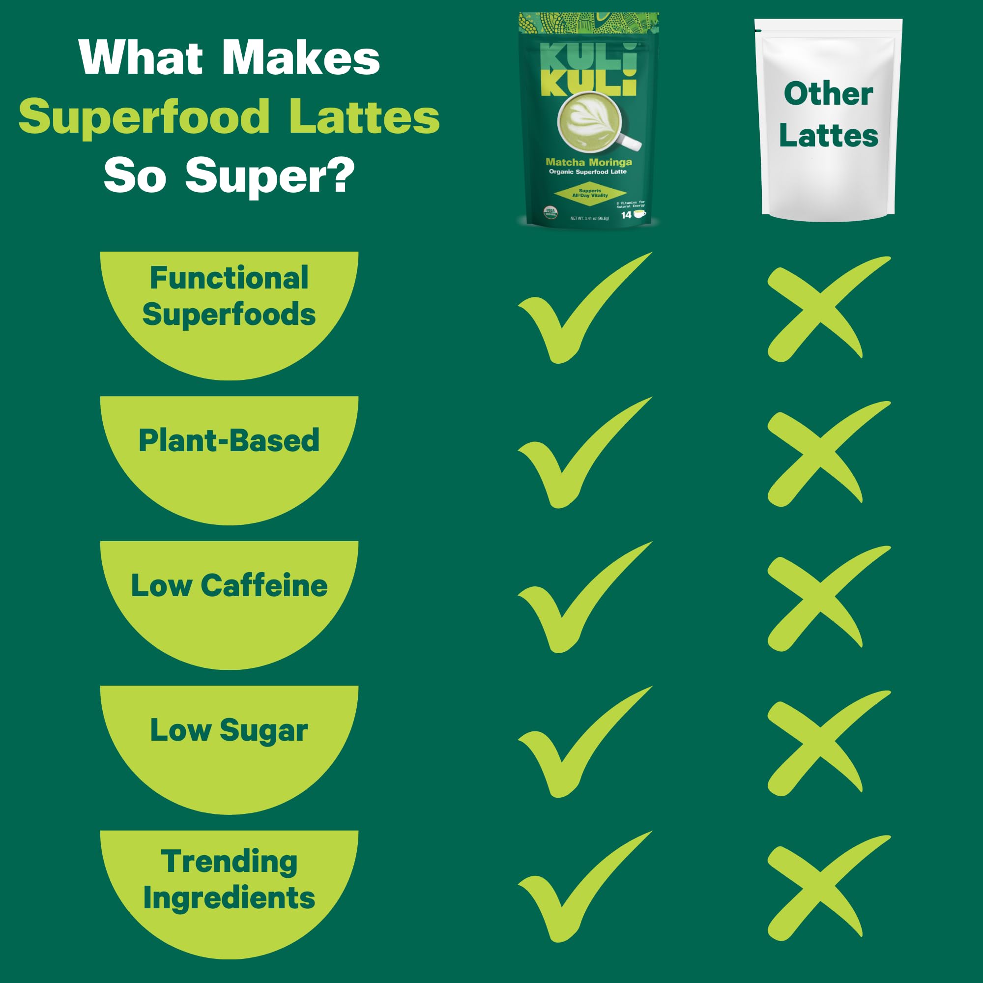 Kuli Kuli latte espumoso servido en taza ofrece energía natural