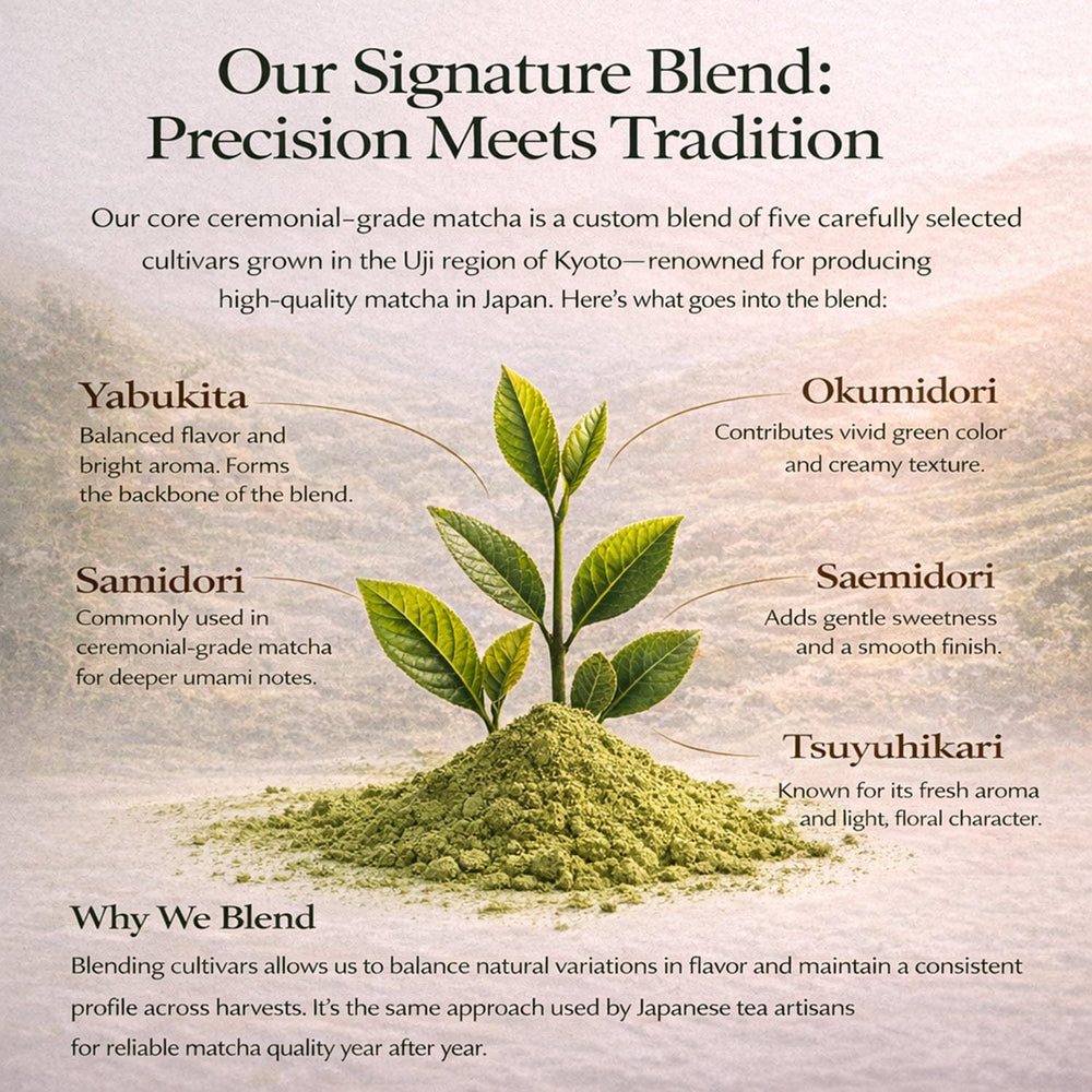 Kyoto Dew Matcha en escena lifestyle con ingredientes para latte saludable