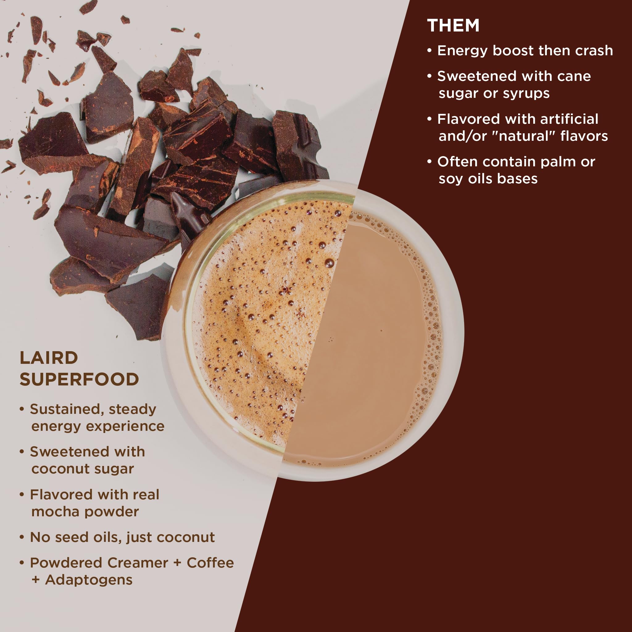 Laird Superfood etiqueta nutricional y lista de ingredientes clara y legible