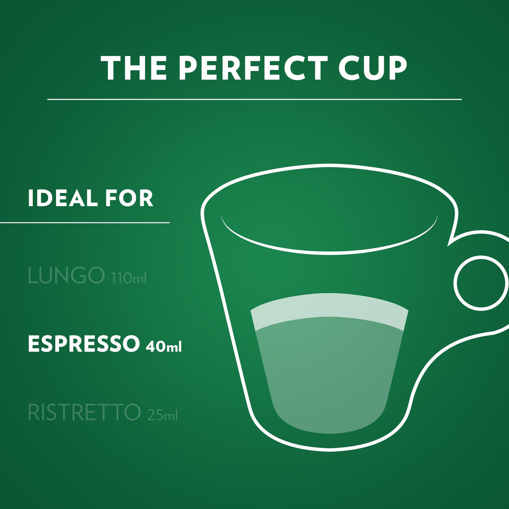 Lavazza cápsula colocada en máquina Nespresso Original, compatibilidad