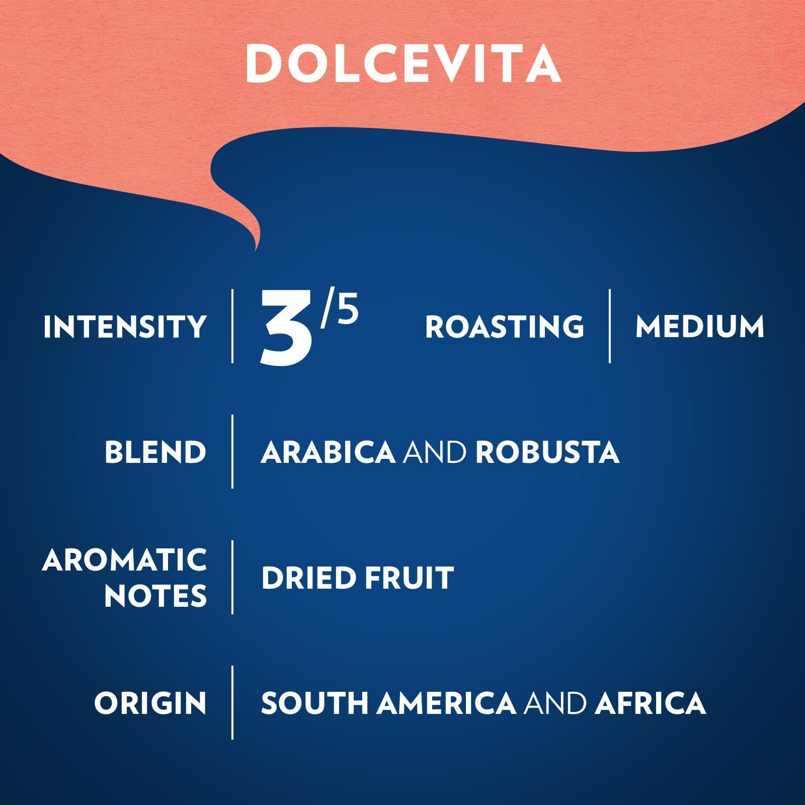 Lavazza Dolcevita etiqueta con información de mezcla y tueste