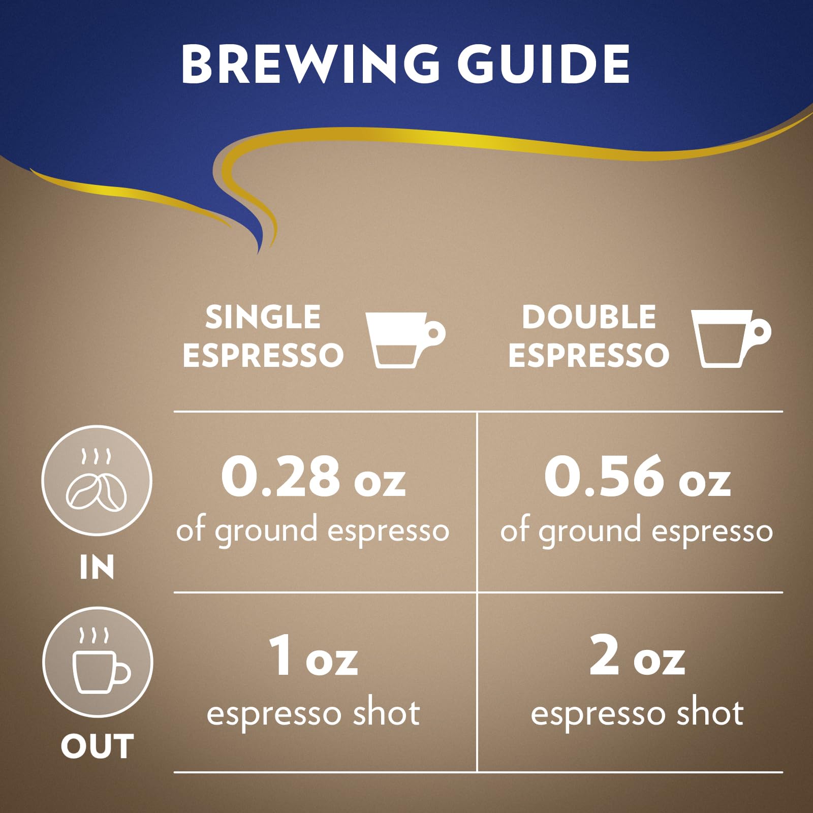 Lavazza Super Crema comparación de tamaño 2.2 lb ideal para uso frecuente