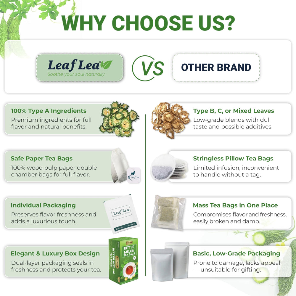 LeafLea varias bolsitas desplegadas indicando organización práctica