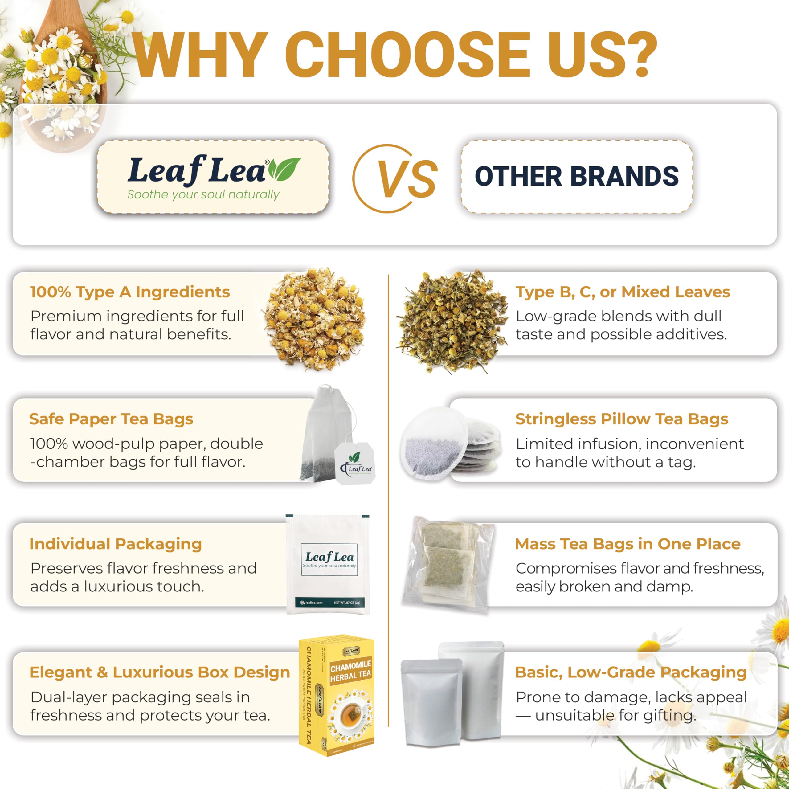 LeafLea caja abierta con bolsitas ordenadas para almacenamiento práctico