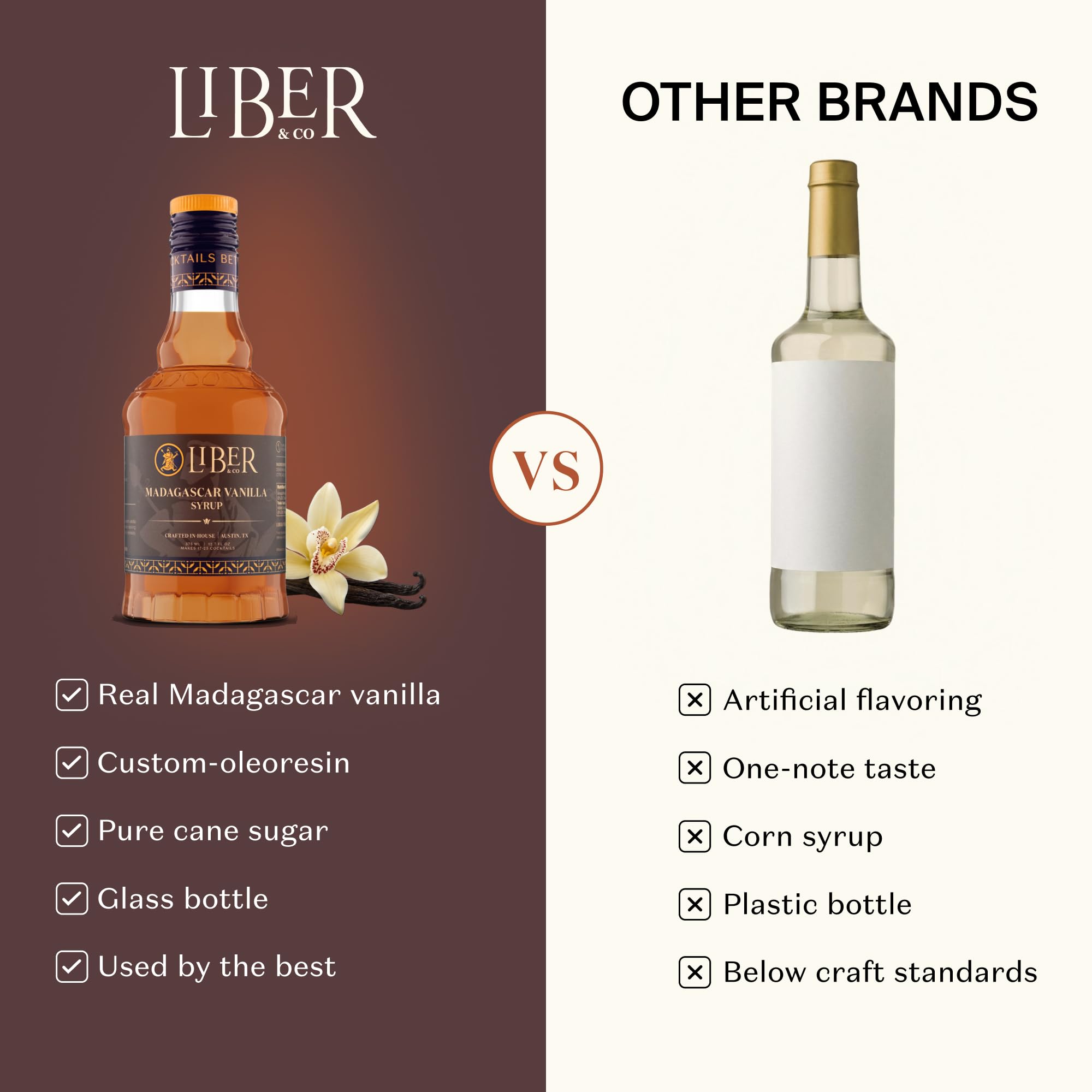 Liber & Co. jarabe añadido a un latte, mejorando aroma y cuerpo del café