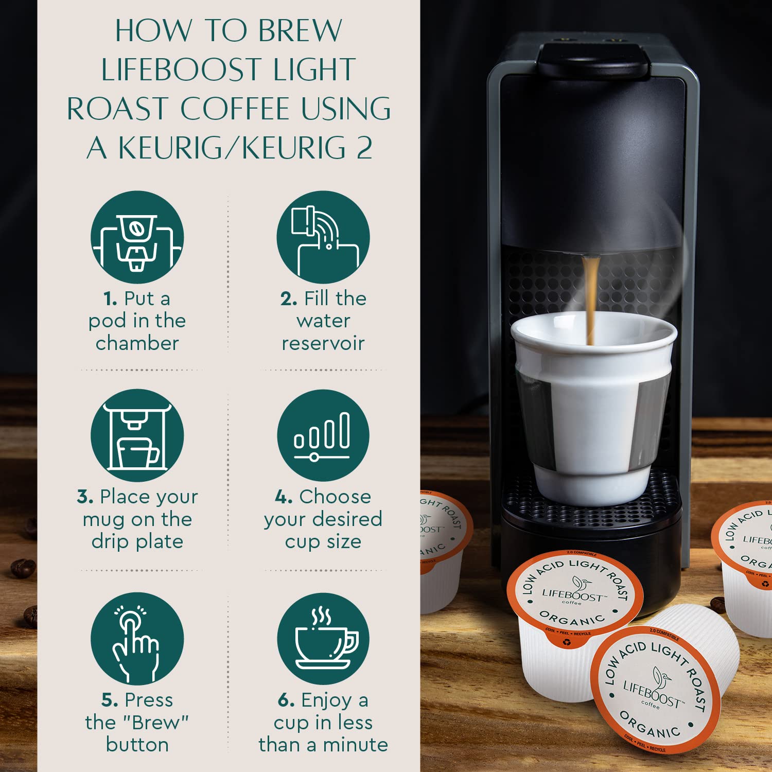 LIFEBOOST cápsula junto a regla para escala, tamaño compatible Keurig