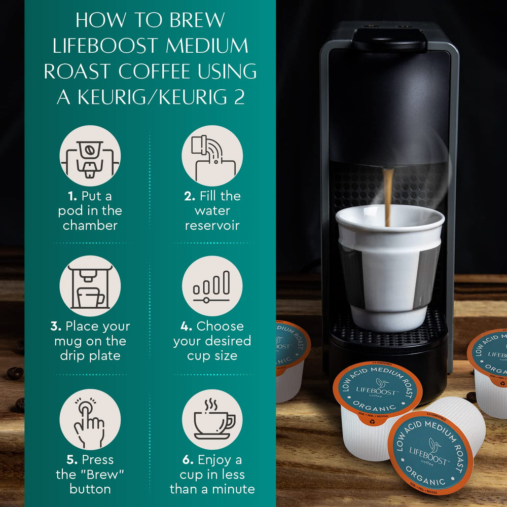 LIFEBOOST cápsula junto a una máquina Keurig demostrando compatibilidad