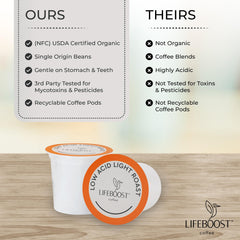 LIFEBOOST grano seleccionado en primer plano, calidad y frescura