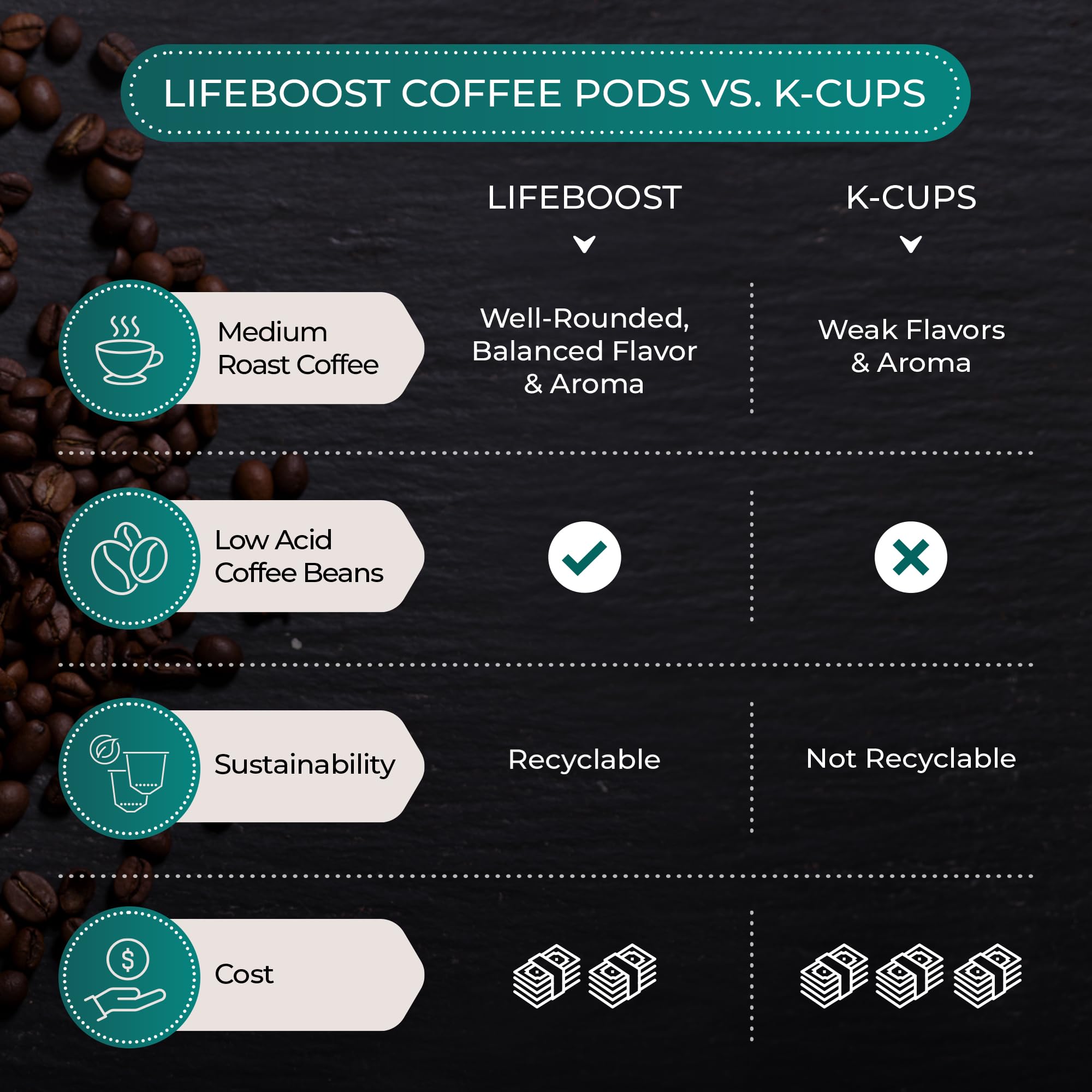 LIFEBOOST granos en montaña indicando origen y cultivo en altura