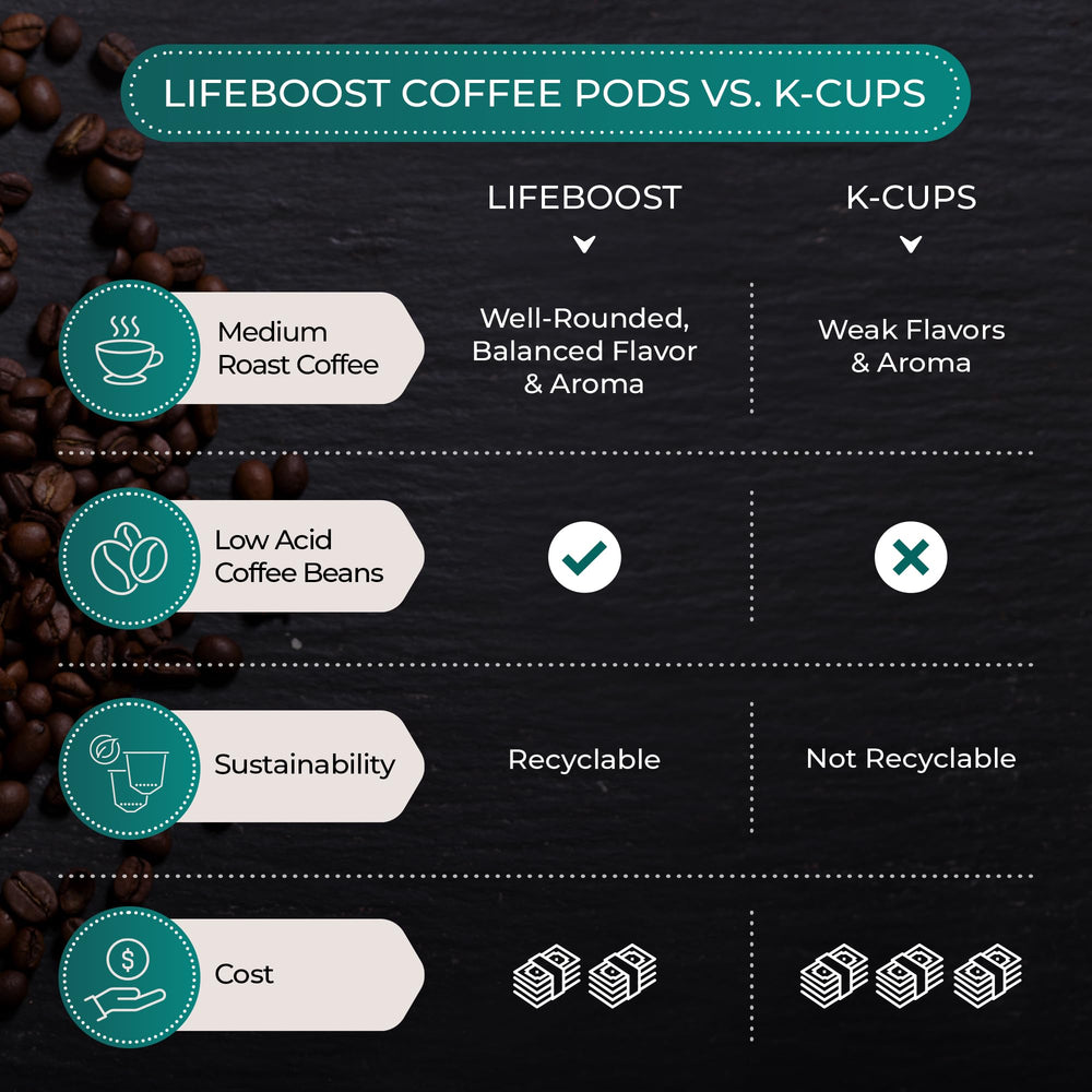 LIFEBOOST granos en montaña indicando origen y cultivo en altura