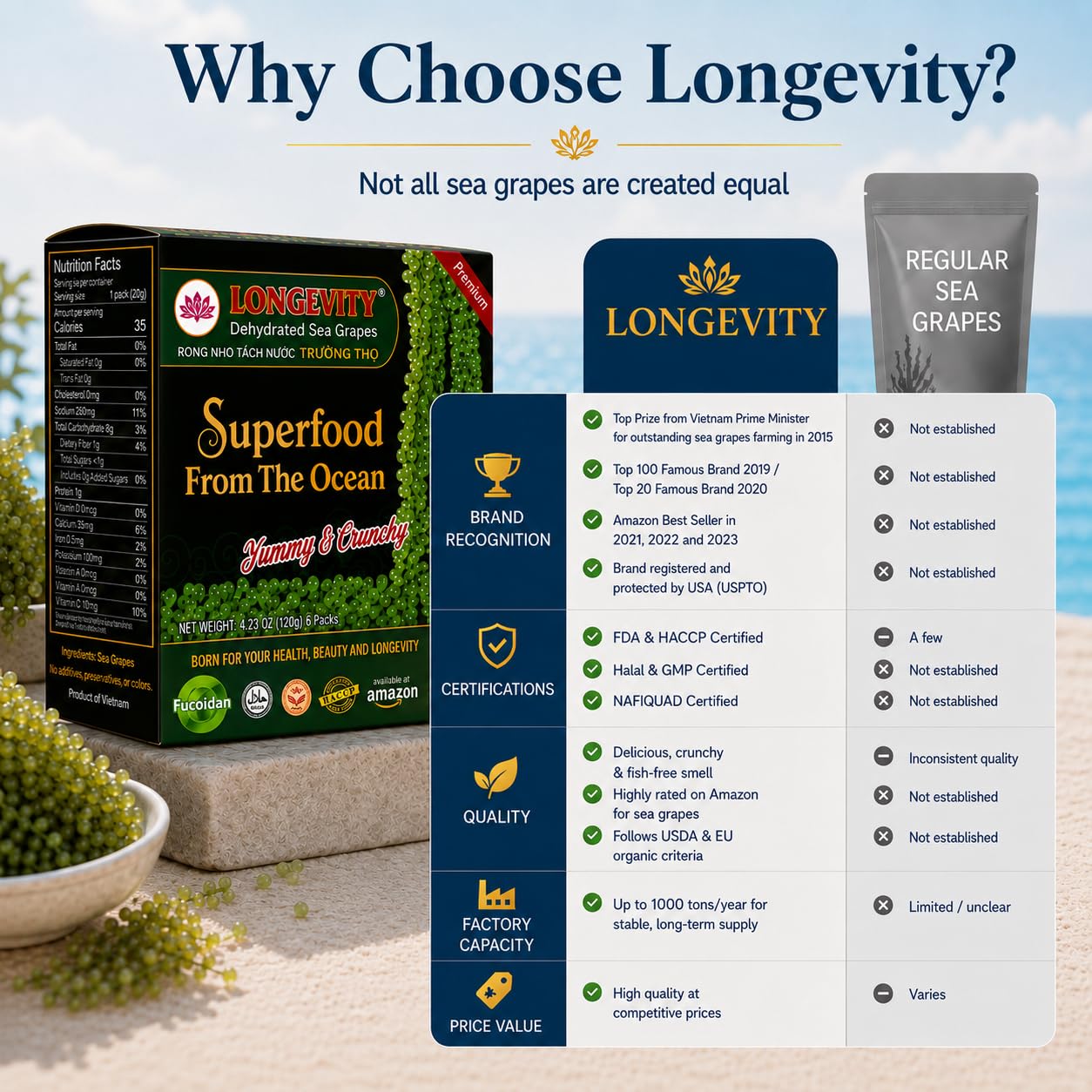 LONGEVITY etiqueta nutricional y origen orgánico mostrada en el envase