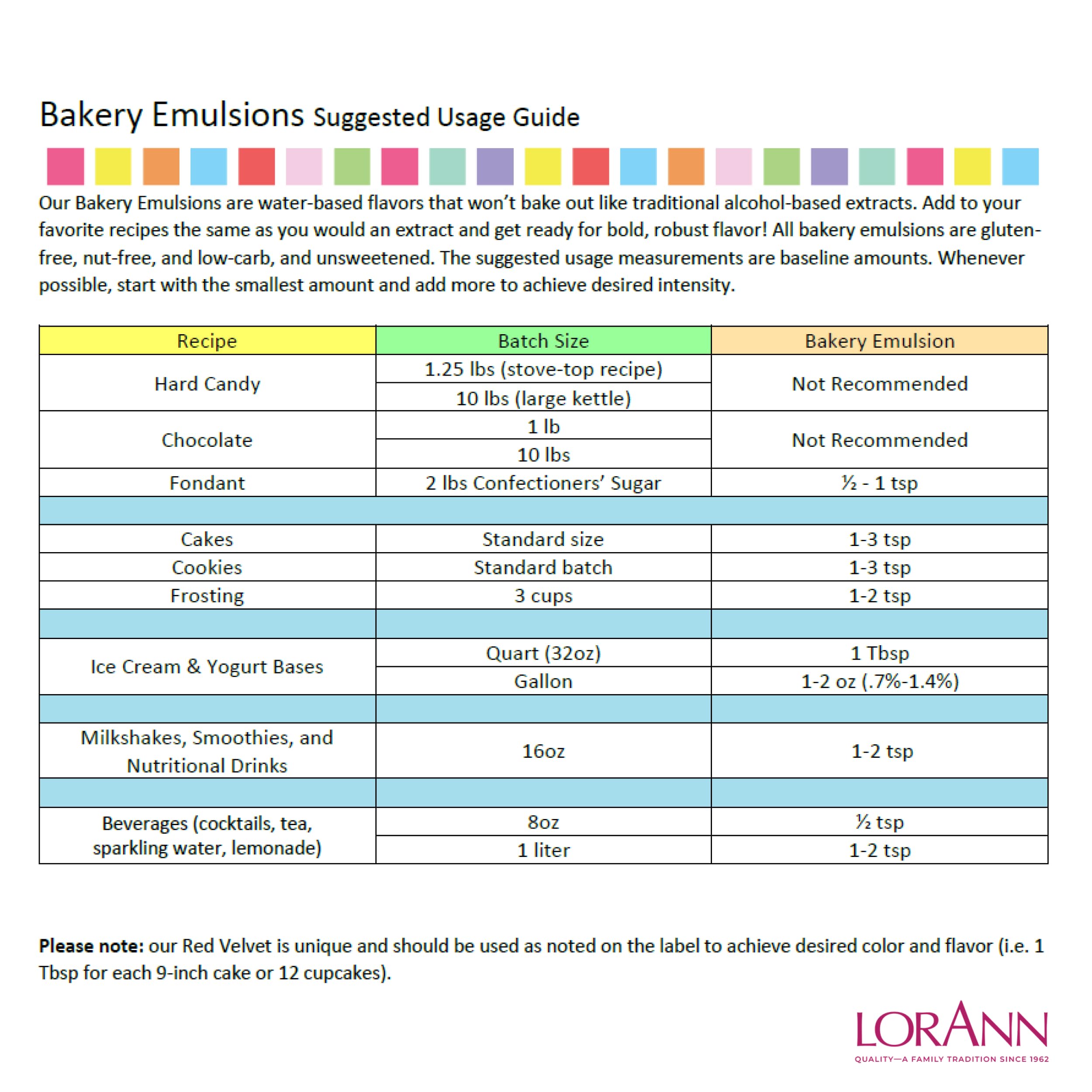 LorAnn Almond en mesa de pastelería, beneficio uso profesional y casero
