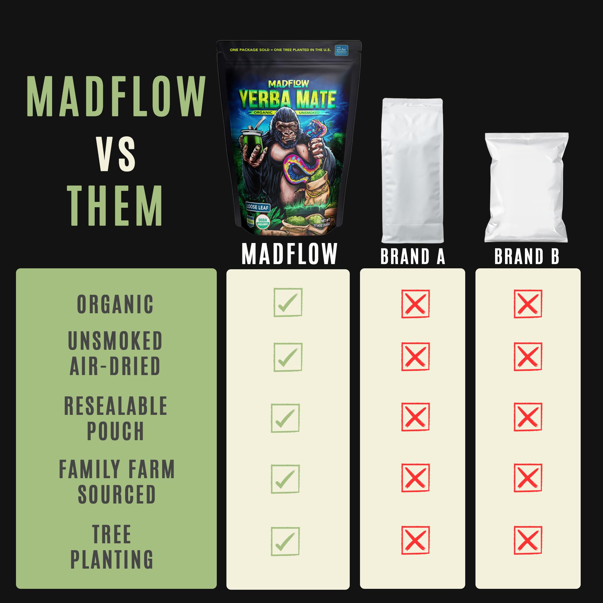MADFLOW comparación de escala mostrando contenido de 1.1 lb y porciones