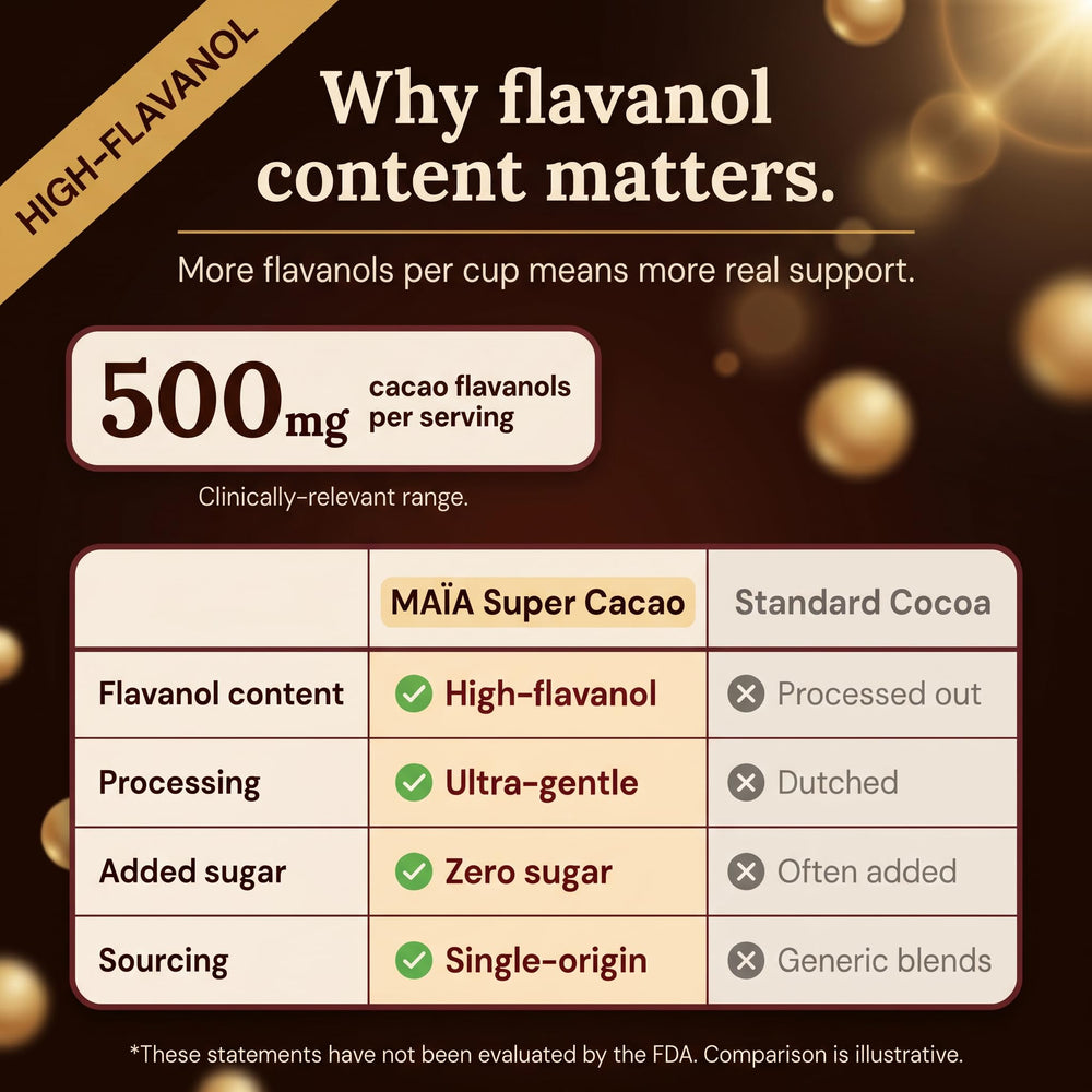 Maïa Superfoods cucharada de cacao en mano para comparar tamaño y porción