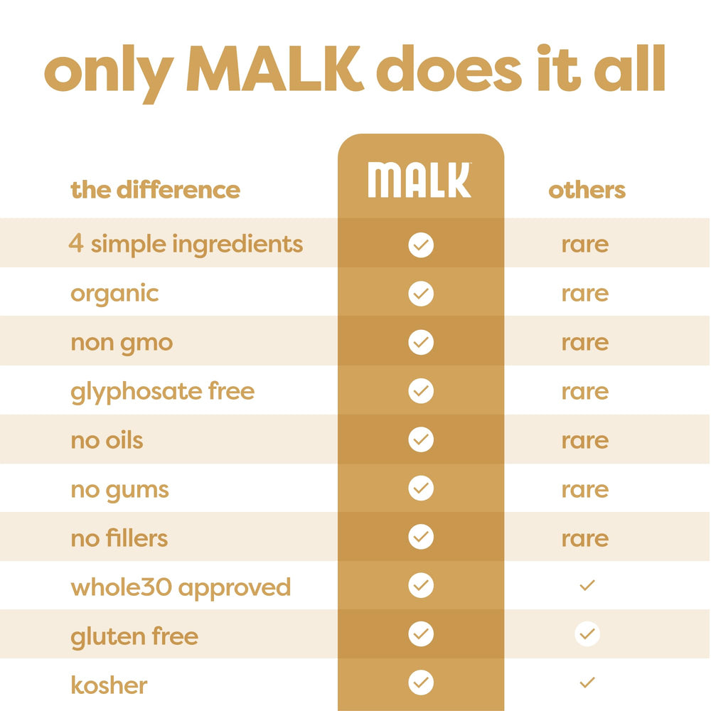 Envase 32oz de MALK junto a regla para comparar tamaño y porción familiar