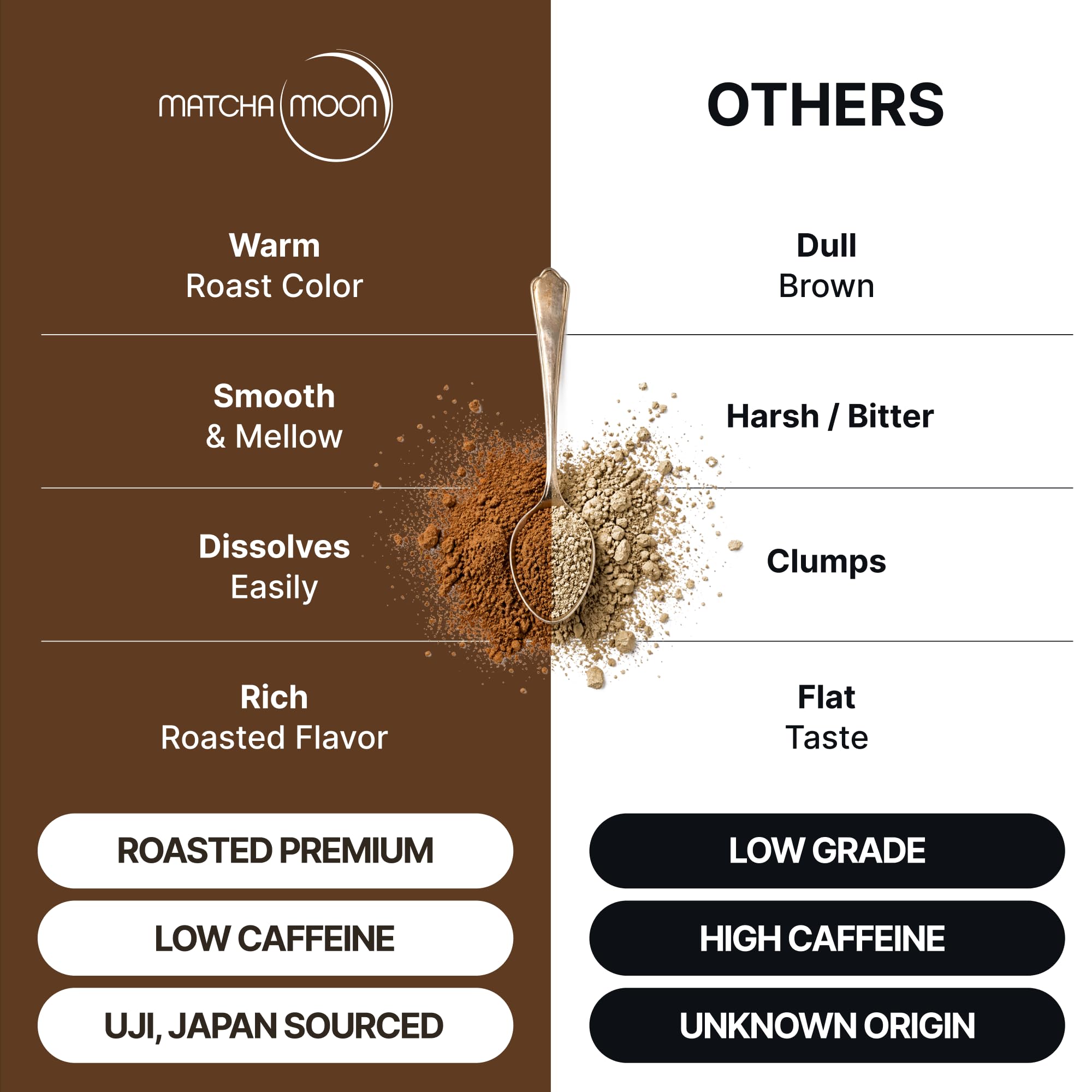 Matcha Moon polvo hojicha visto de cerca con textura fina que facilita la disolución