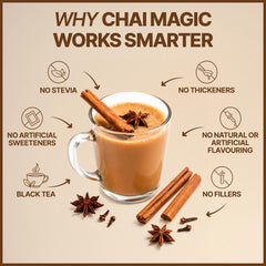 MEGAPLANTS taza de Mushroom Chai preparada mostrando latte especiado y reconfortante