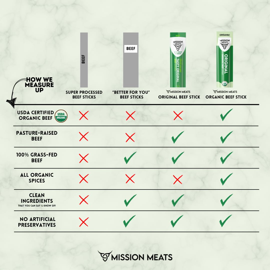 Mission Meats corte cruzado mostrando interior jugoso y fuente de proteína