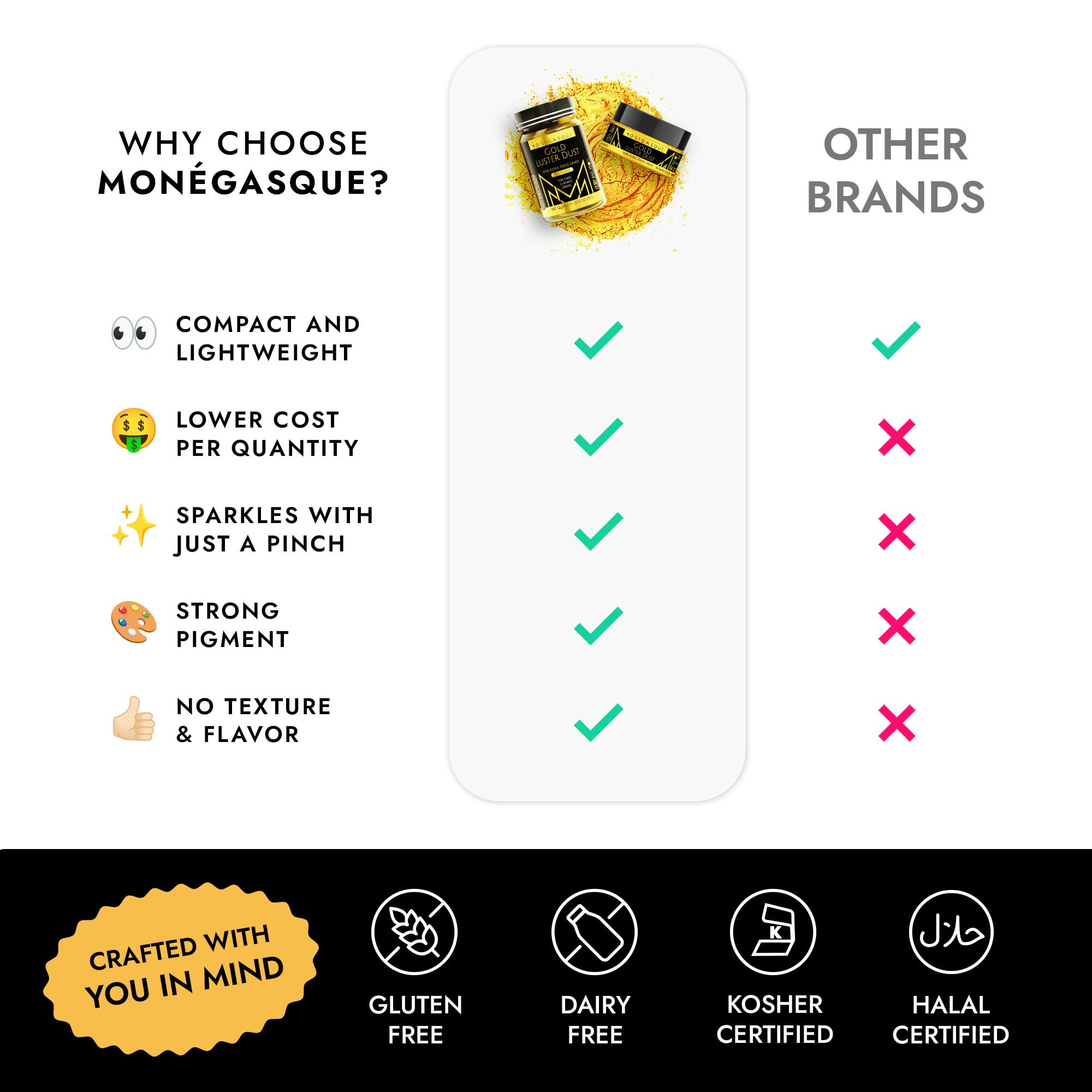 MONÉGASQUE frasco de 15g junto a moneda para comparar tamaño y rendimiento