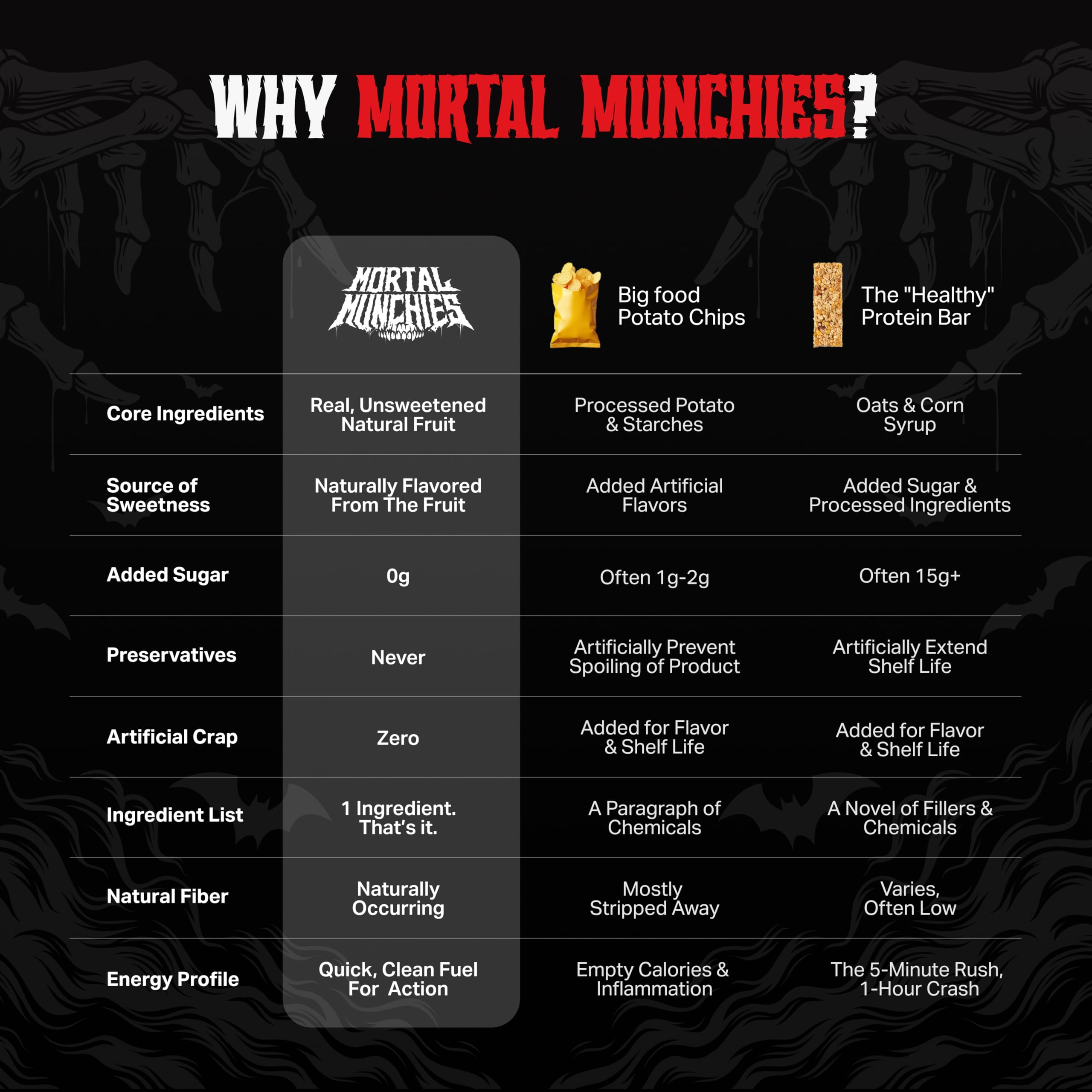Mortal Munchies etiqueta con ingredientes claros para transparencia y confianza
